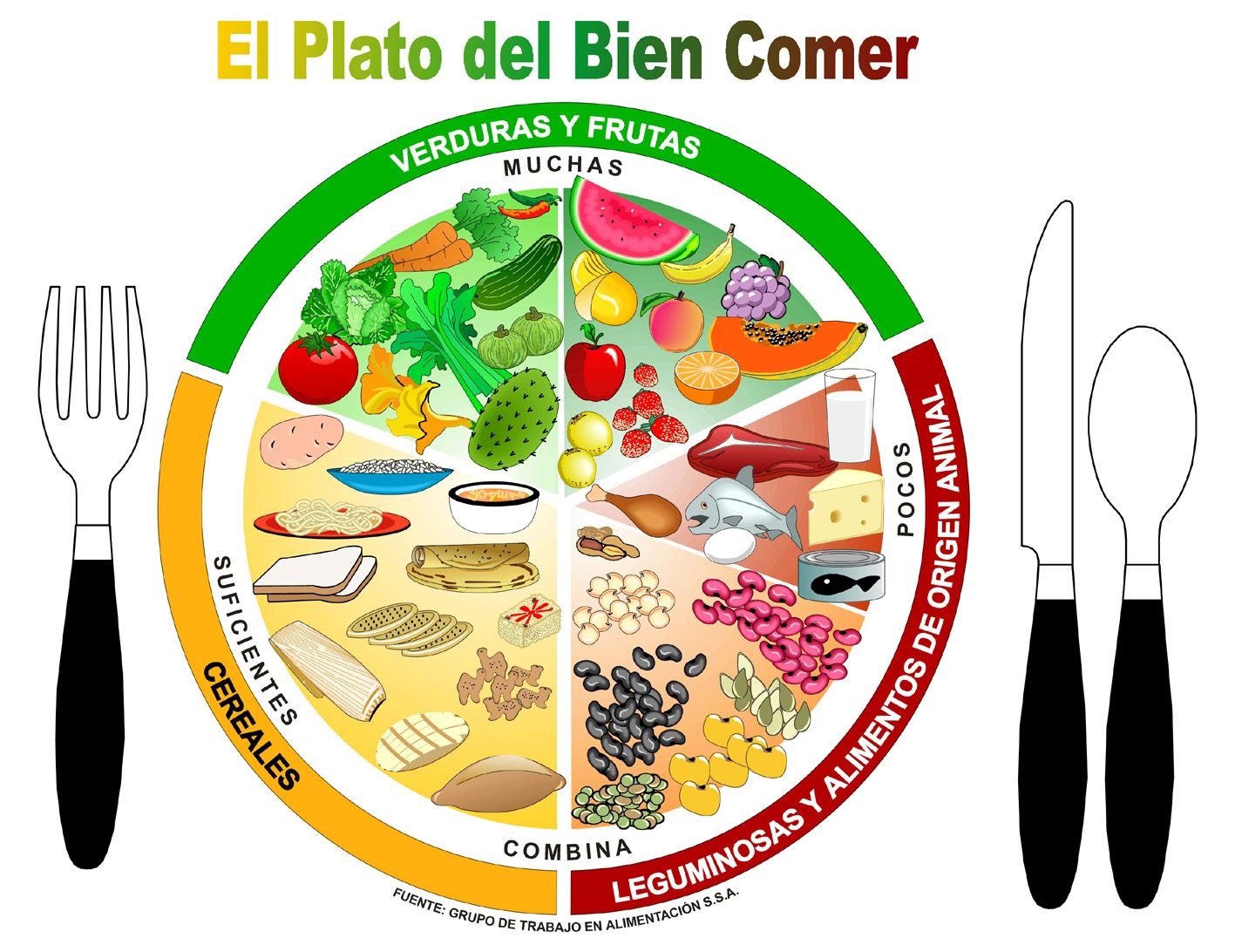 NutrIMSS aprendiendo a comer