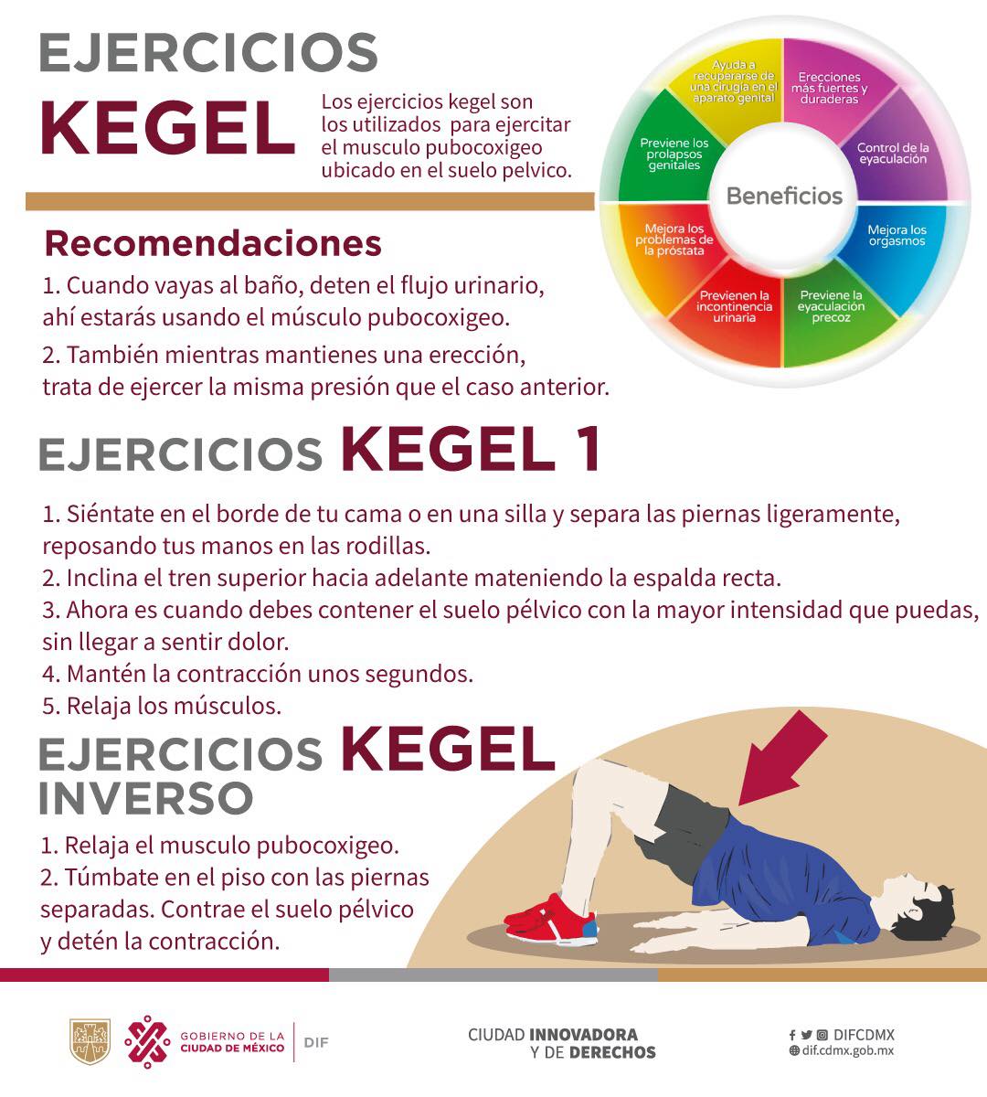 Cuidados personales – los ejercicios de Kegel